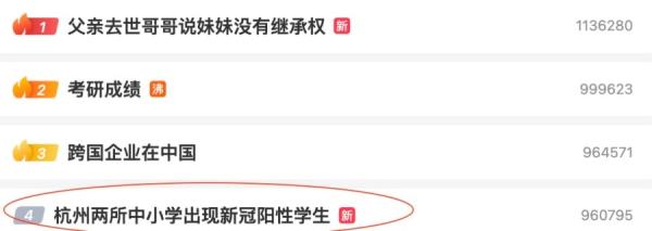 截止20日凌晨1时,有关“杭州两所中学出现新冠阳性学生”的话题,冲上微博热搜第四位,吸引1458.5万人次关注。(图片来源:微博)
