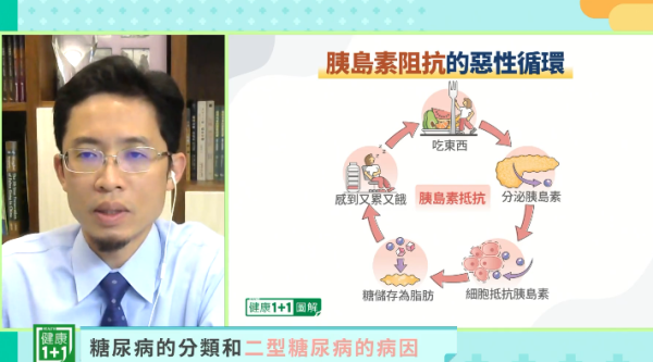 预防肥胖、糖尿病等疾病,或是罹病后的自我调理,都离不开日常饮食。(图片来源:视频截图)