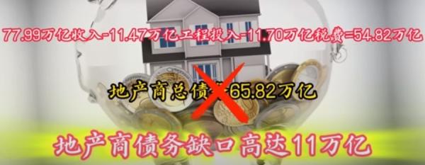目前,中国房地产商的整体债务缺口高达11万亿元人民币(作者自制图)
