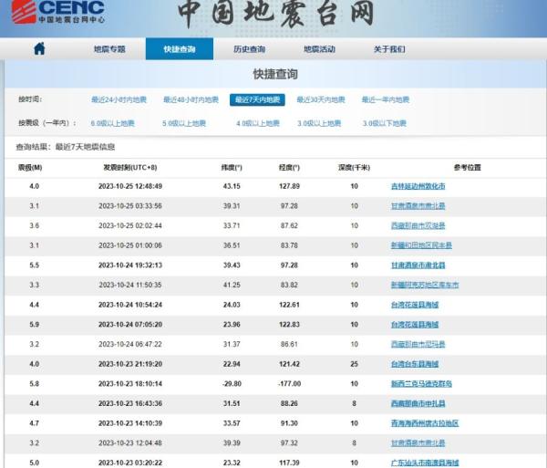 中国大陆多地近日密集发生地震。(图片来源:网路截图)