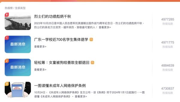 截至25日晚间10时许,有关“广东一学校近700名学生集体退学”登上百度热搜第一位。(图片来源:网络截图)