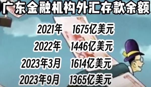 广东省金融机构近期的外汇存款余额。(作者制图)