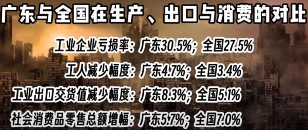 广东省与全国在生产、出口及消费层面的数据对比。(作者制图)