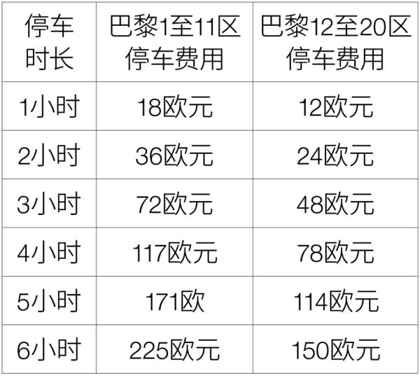 制图