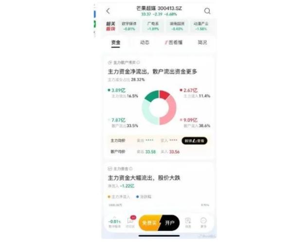 芒果超媒近日股价暴跌。(图片来源:微博截图)