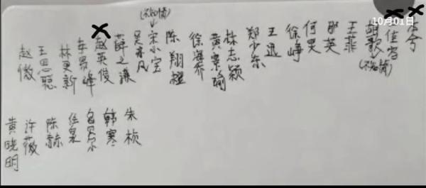 网络爆出虐杀乔任梁的聚会名单,名单上惊现多名大咖艺人。(图/翻摄自新闻看点)